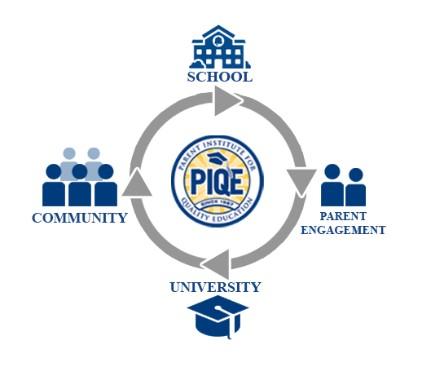 PIQE Family Engagement image
